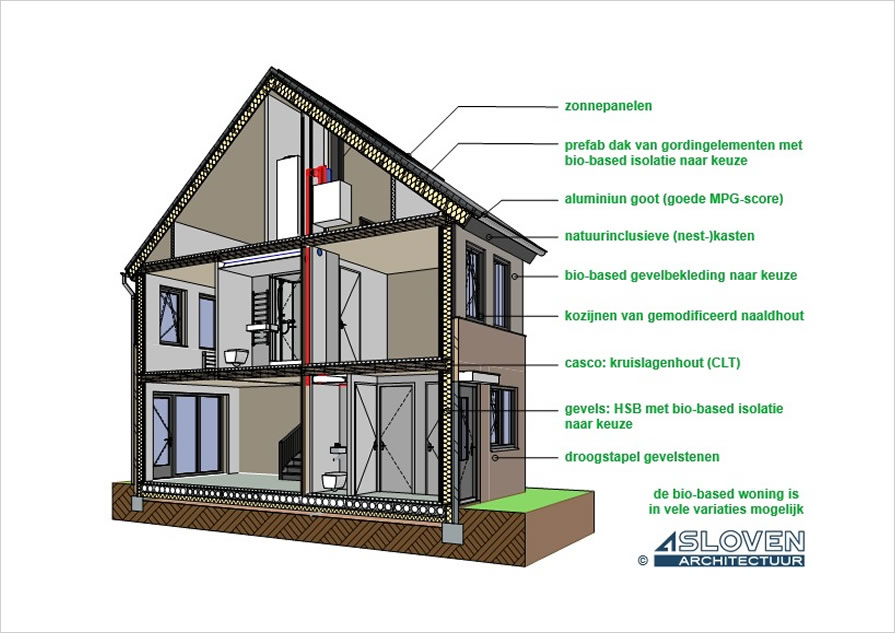 Biobased woningbouw
